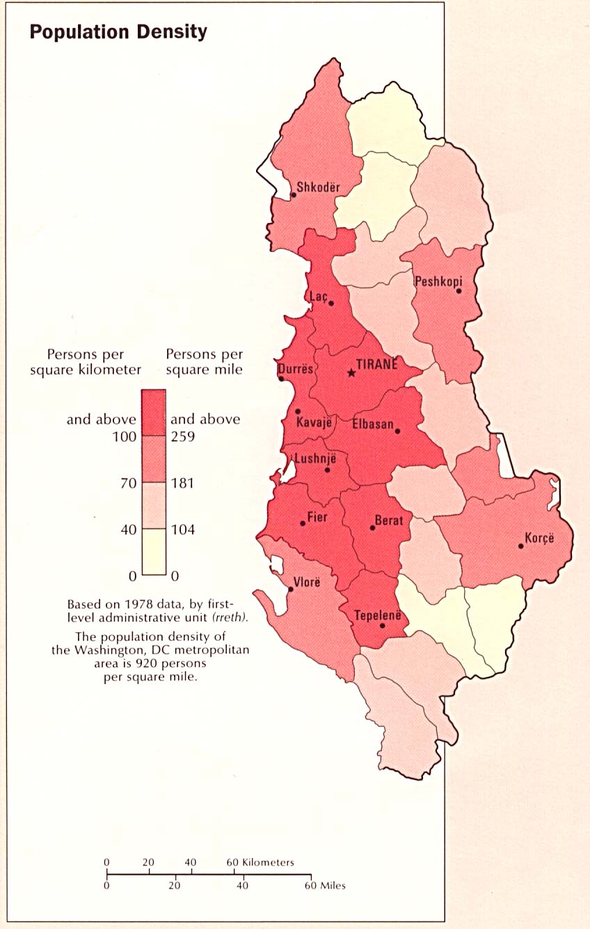 Albania Population