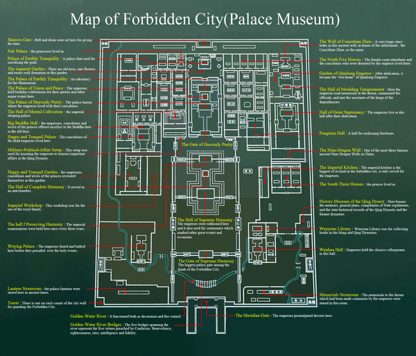Locations in Forbidden City