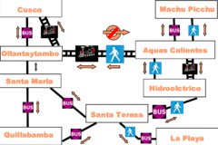 Cusco to Machu Picchu Transport Map
