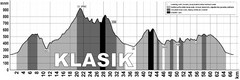 Elevation Profile for Klasik Route Map