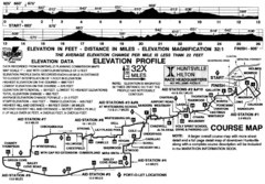 Rocket City Marathon Elevation Map