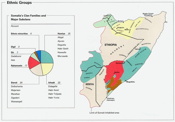 Somalia Ethnic Groups Map