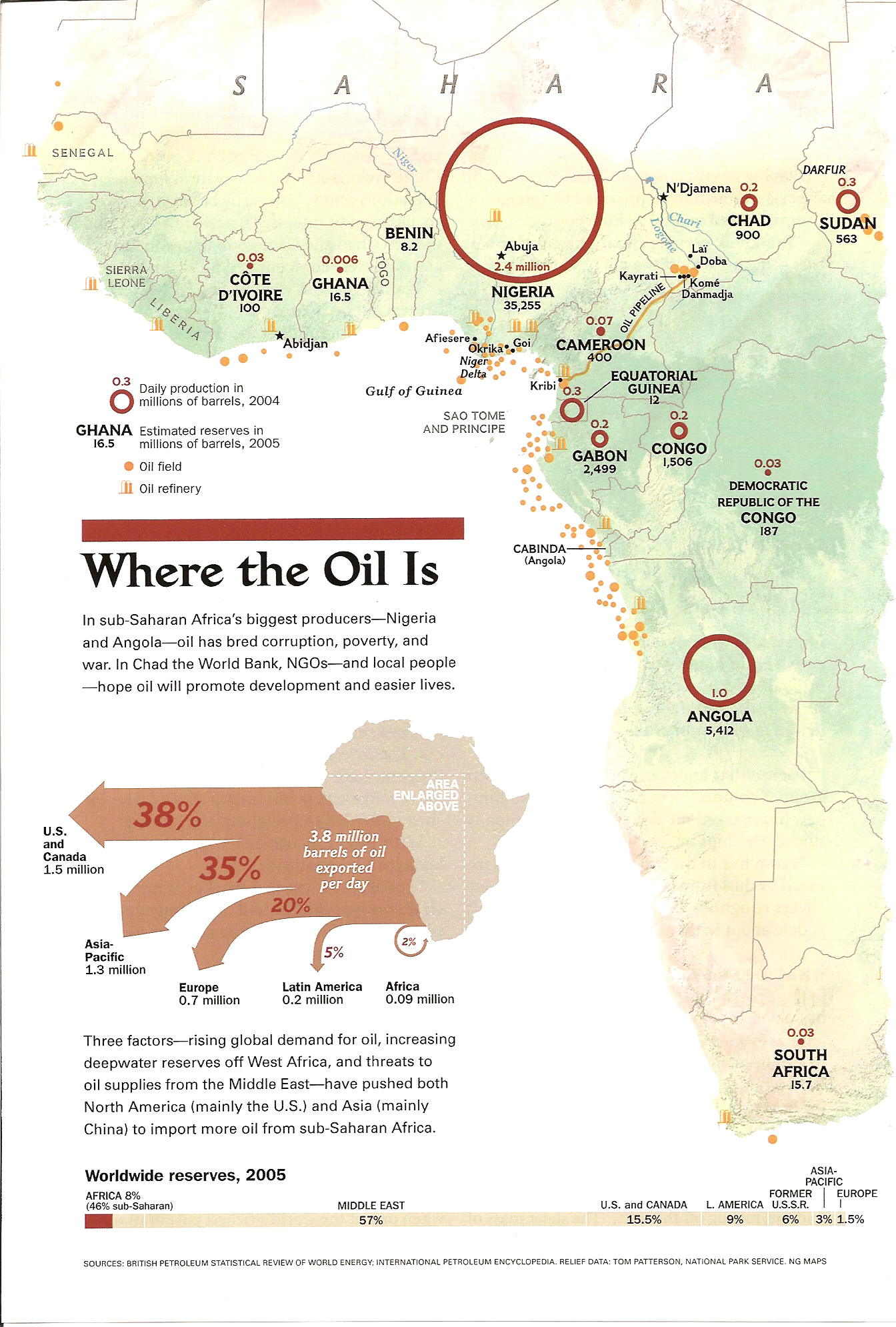oil in africa